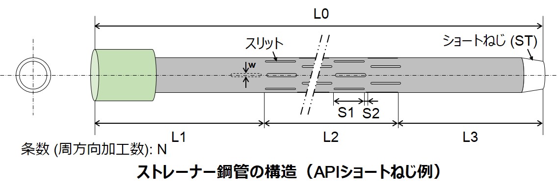 ストレーナー鋼管用途