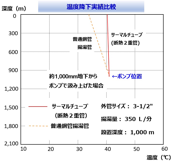 グラフ